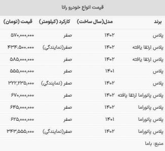 قیمت رانا امروز 25 بهمن 1402