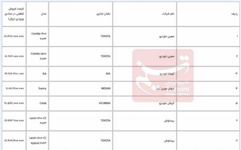 قیمت قطعی 7 خودروی وارداتی اعلام شد جدول