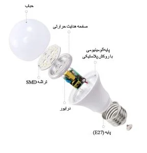 نحوه نصب و نگهداری چراغهای ال ای دی