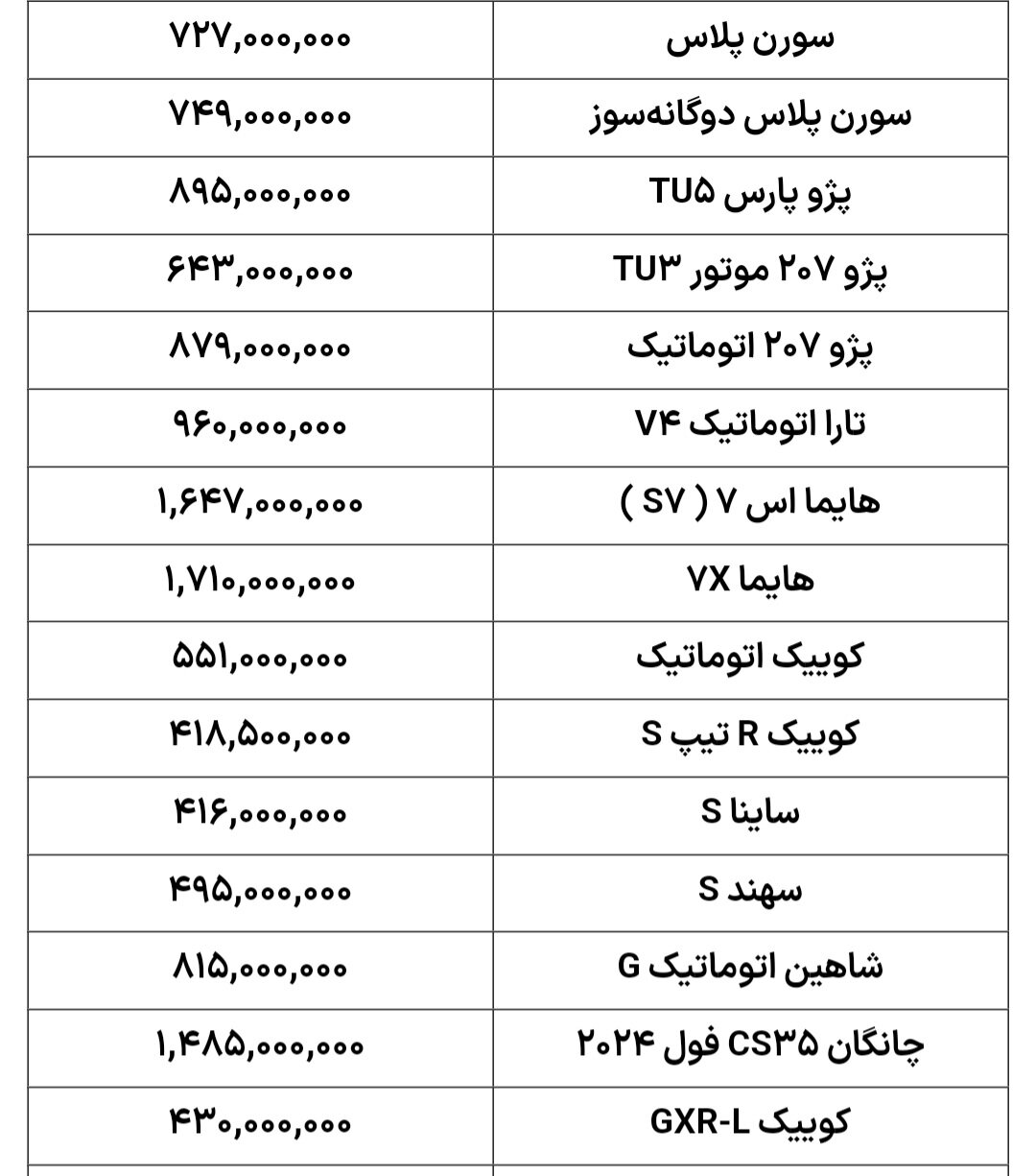 ثبات نسبی قیمت خودرو/ بازار خودرو راکد است