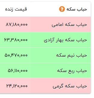 هشدار به خریداران سکه