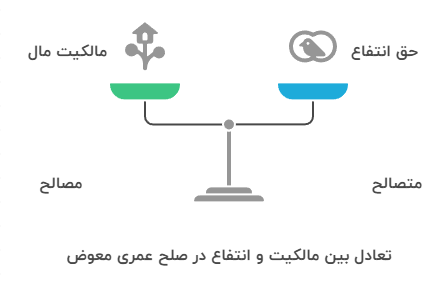 تعادل بین مالکیت و انتفاع در صلح عمری معوض